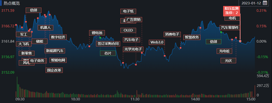 A股三大指数震荡收红 北向资金涌入近百亿元 机构：A股持续走强基础依旧