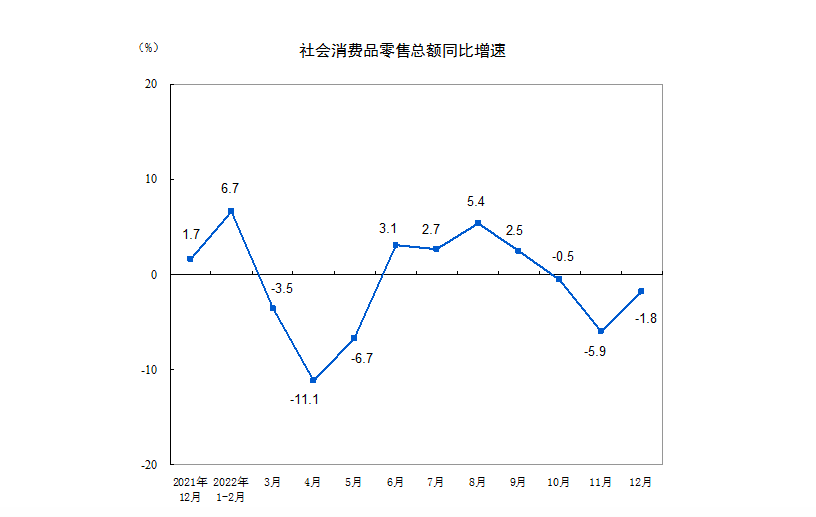 详解2022年中国经济答卷：宏观经济大盘稳住了