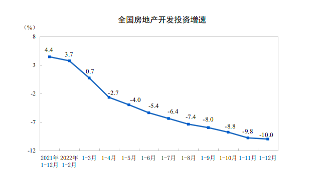 详解2022年中国经济答卷：宏观经济大盘稳住了