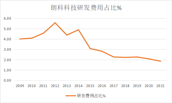 腾讯退租后 朗科科技前景如何？