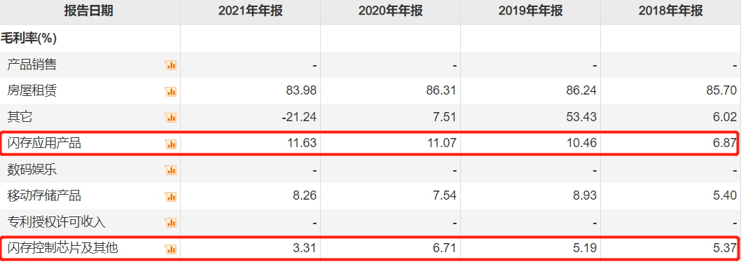 腾讯退租后 朗科科技前景如何？