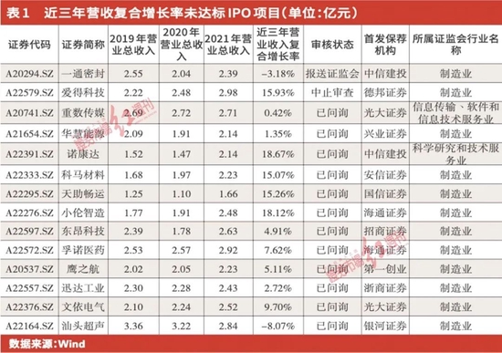 创业板审核新规搅动IPO发行格局 数十家在审企业面临撤回风险