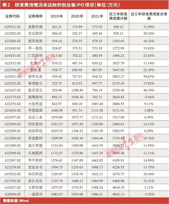 创业板审核新规搅动IPO发行格局 数十家在审企业面临撤回风险