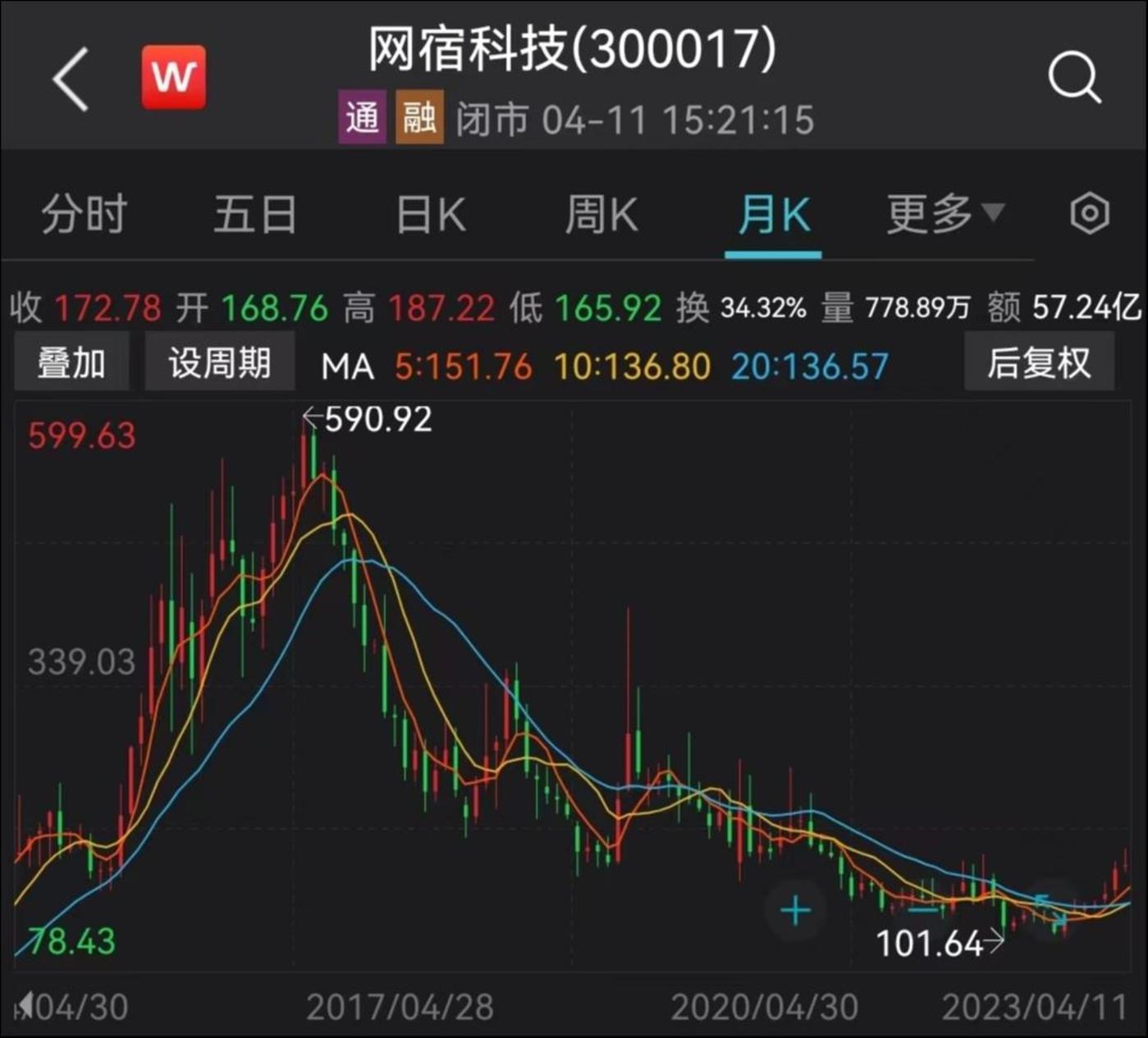 角子機：跨界押注“毉葯百慕大”，網宿科技關聯竝購疑雲難消 | 鈦媒躰深度