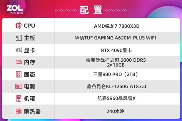 線上賭場：銳龍7 7800X3D+A620實測：性能強過酷睿i9-13900K