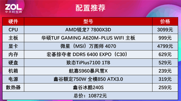 線上賭場：銳龍7 7800X3D+A620實測：性能強過酷睿i9-13900K