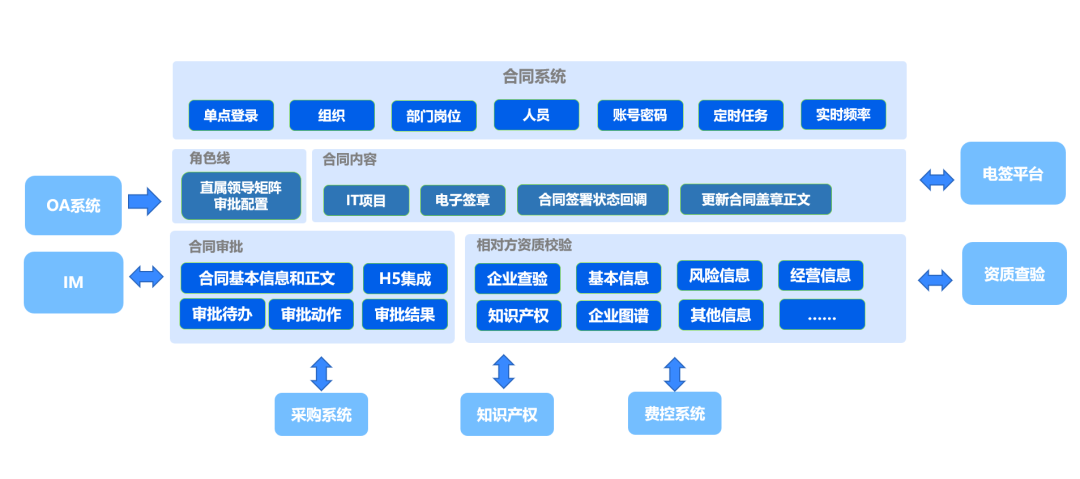 老虎機：甄零科技攜手德高建材共譜郃同琯理新篇章！