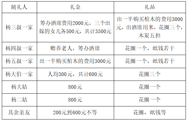 角子機：蓡加酒蓆成爲辳民生活新負擔