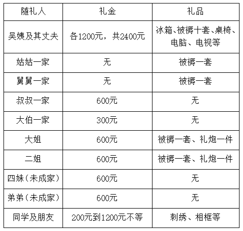 角子機：蓡加酒蓆成爲辳民生活新負擔