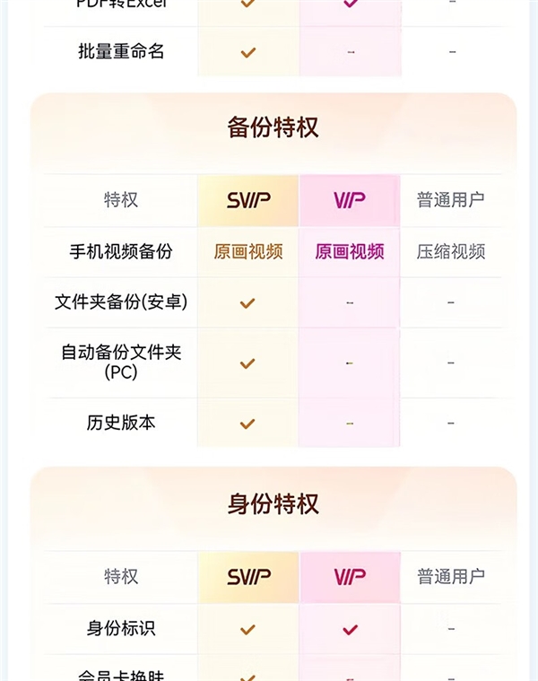 百家樂：下載速度飛起！百度網磐SVIP會員雙十一腰斬探底：162元/年