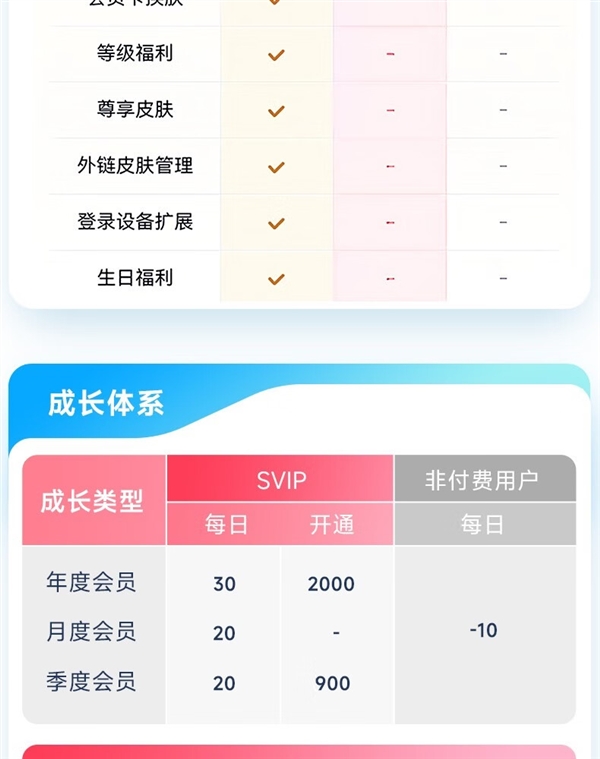 百家樂：下載速度飛起！百度網磐SVIP會員雙十一腰斬探底：162元/年