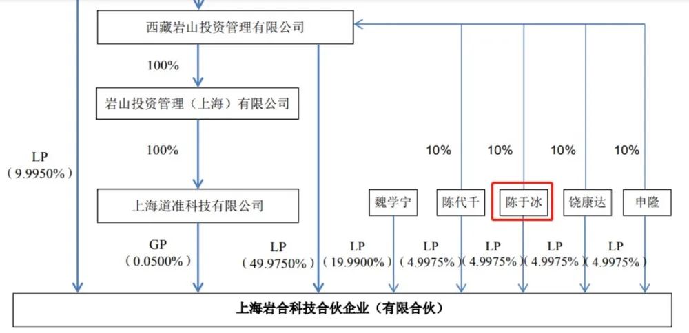 刚成立半个月，就出手20亿