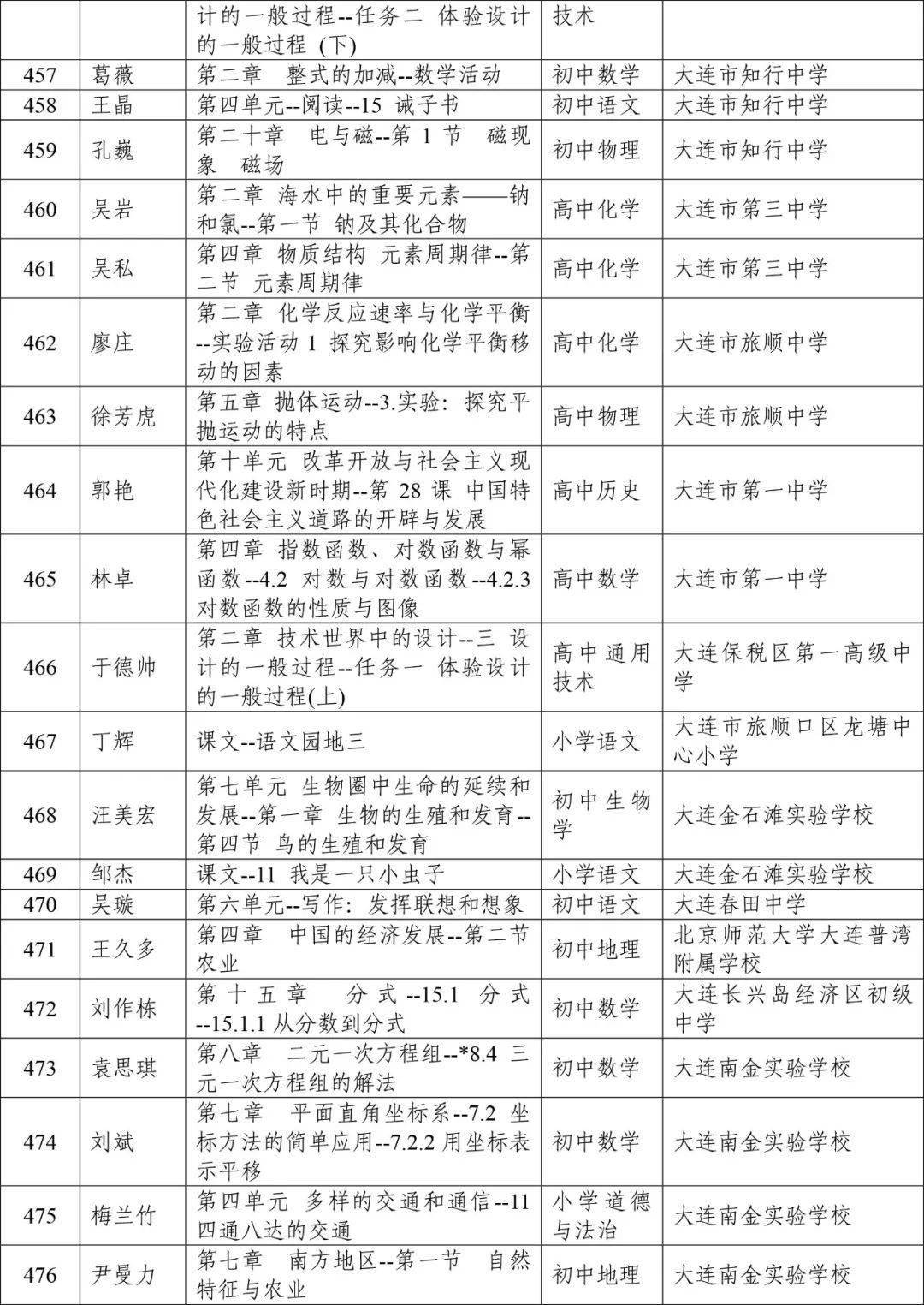 {六合彩}(湖南省教育教学改革发展优秀成果奖)