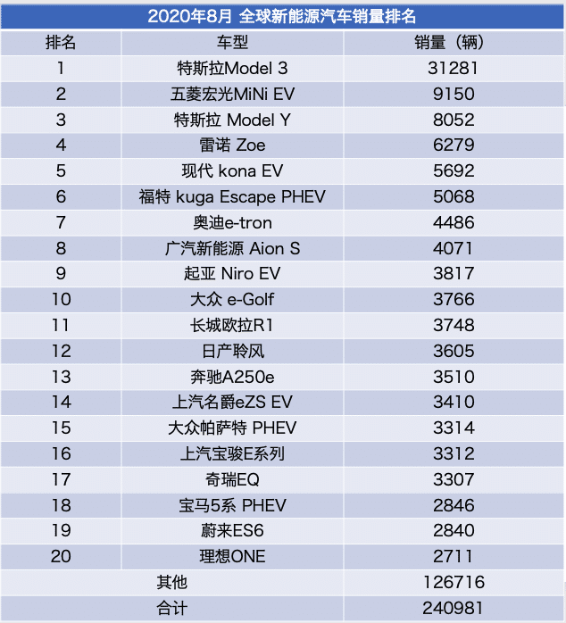 {電博TLGBET娛樂}(汽车的品牌大全和名字)